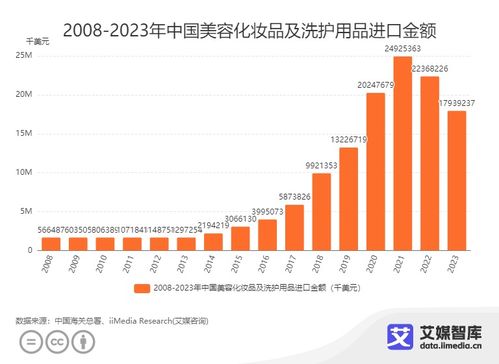 2023年中国化妆品行业全年进口贸易数据统计与分析