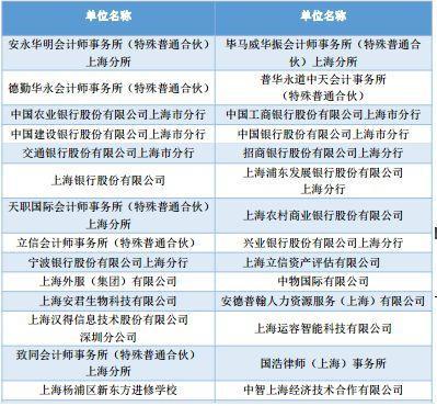 上海对外经贸大学毕业生去哪儿了:14.7%去世界500强,月薪6778元